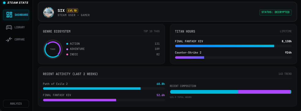 Steam Stats